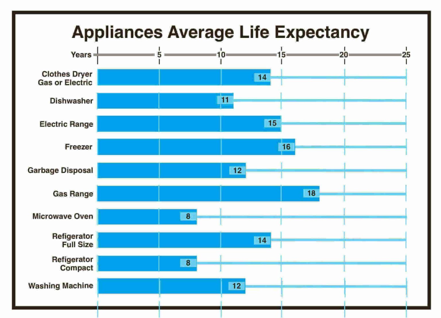 How Long Do Microwaves Last? Info About Microwave’s Lifespan